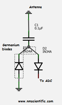 Simple Germanium diode reciever